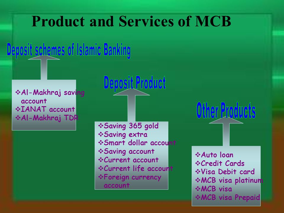 Islamic Banking Products and Challenges in Nigeria